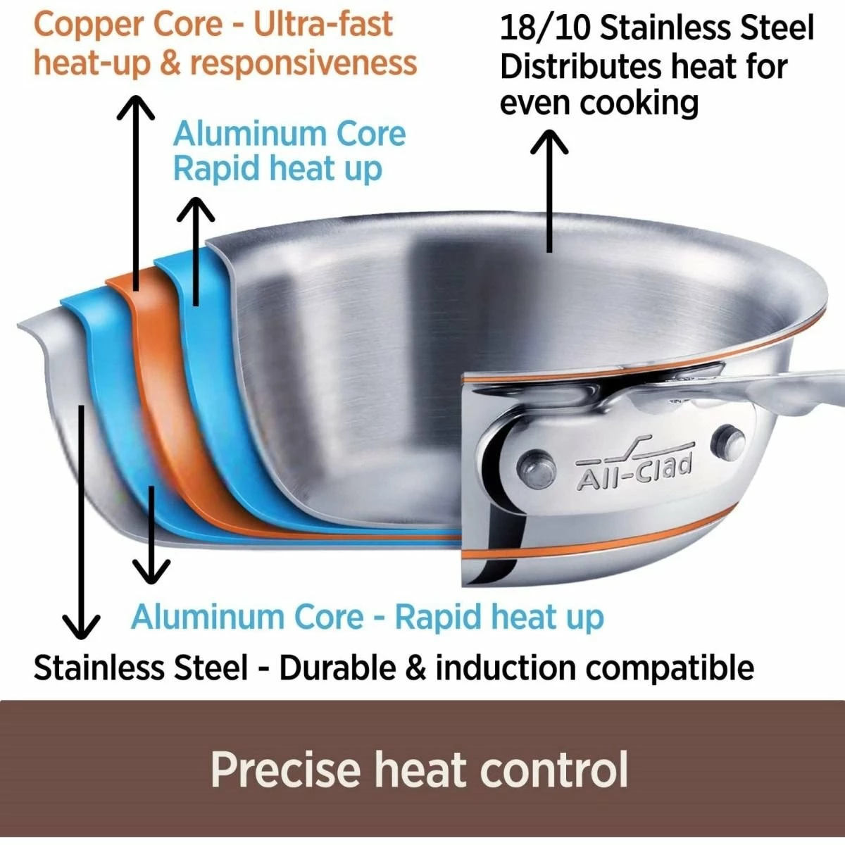All-Clad Copper Core 5-Ply Bonded Stainless Steel 3 Qt Saute Pan With Lid 2 All-Clad Copper Core 5-Ply Bonded Stainless Steel 3 Qt Saute Pan With Lid - Image 2
