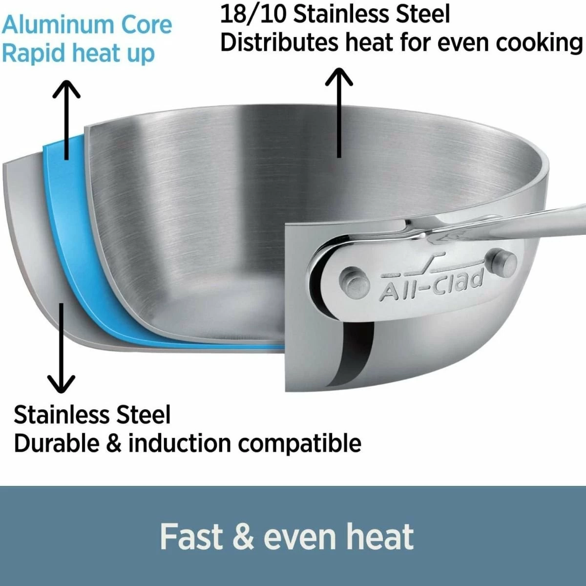 All-Clad D3 Stainless Steel Fry Pan & Lid | 10.5" - Image 3