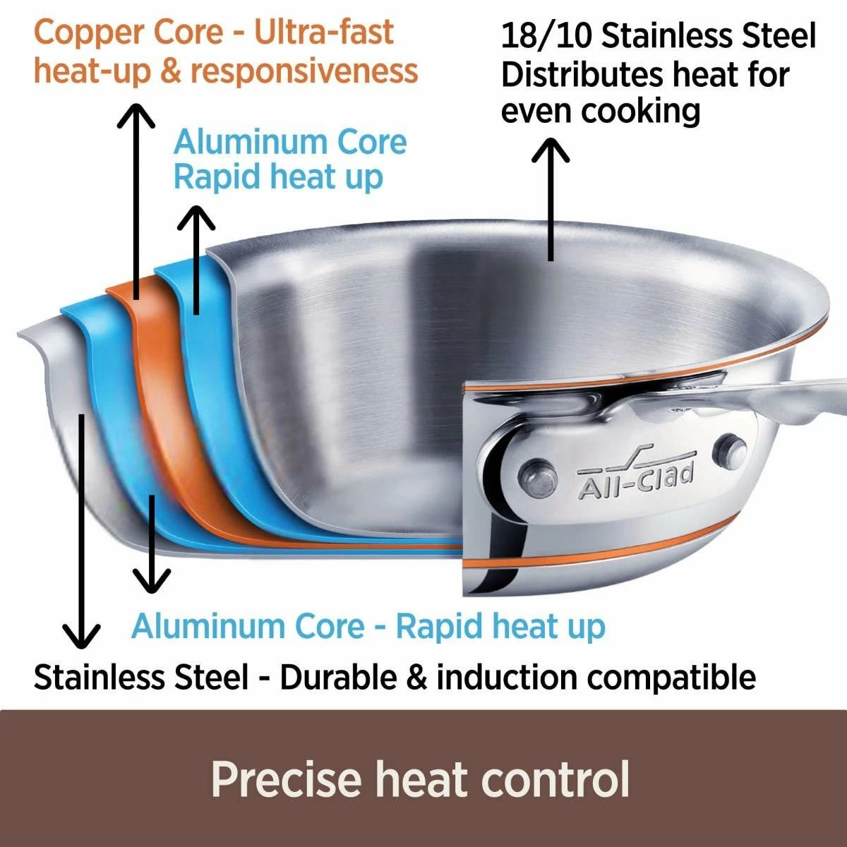 All-Clad Copper Core 5-Ply Bonded Stainless Steel Stock Pot | 8 Qt. 2 All-Clad Copper Core 5-Ply Bonded Stainless Steel Stock Pot | 8 Qt. - Image 2
