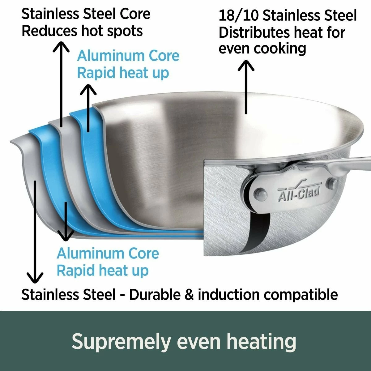 All-Clad D5 Brushed Stainelss Steel Stockpot & Lid | 8 Qt. 2 All-Clad D5 Brushed Stainelss Steel Stockpot & Lid | 8 Qt. - Image 2