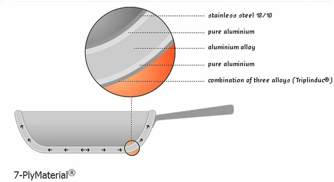 Demeyere Atlantis Frying Pan - Proline 11" - Image 3