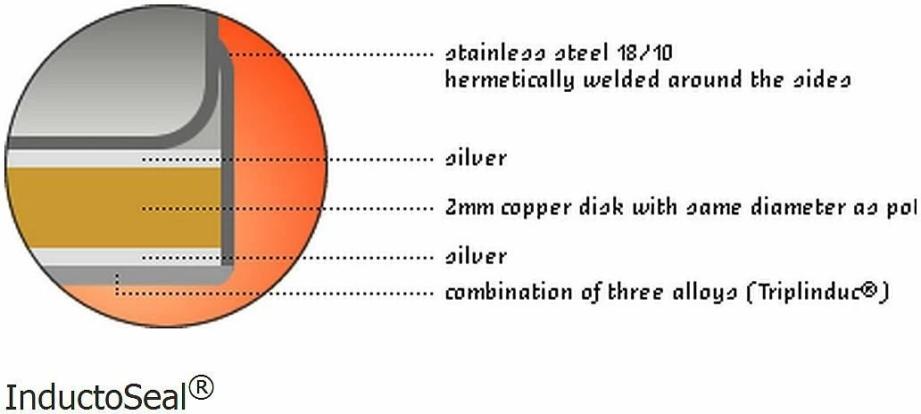 Demeyere Atlantis Saute Pan & Lid W/ Helper Handle - 2.6 Qt. Induction - Image 4